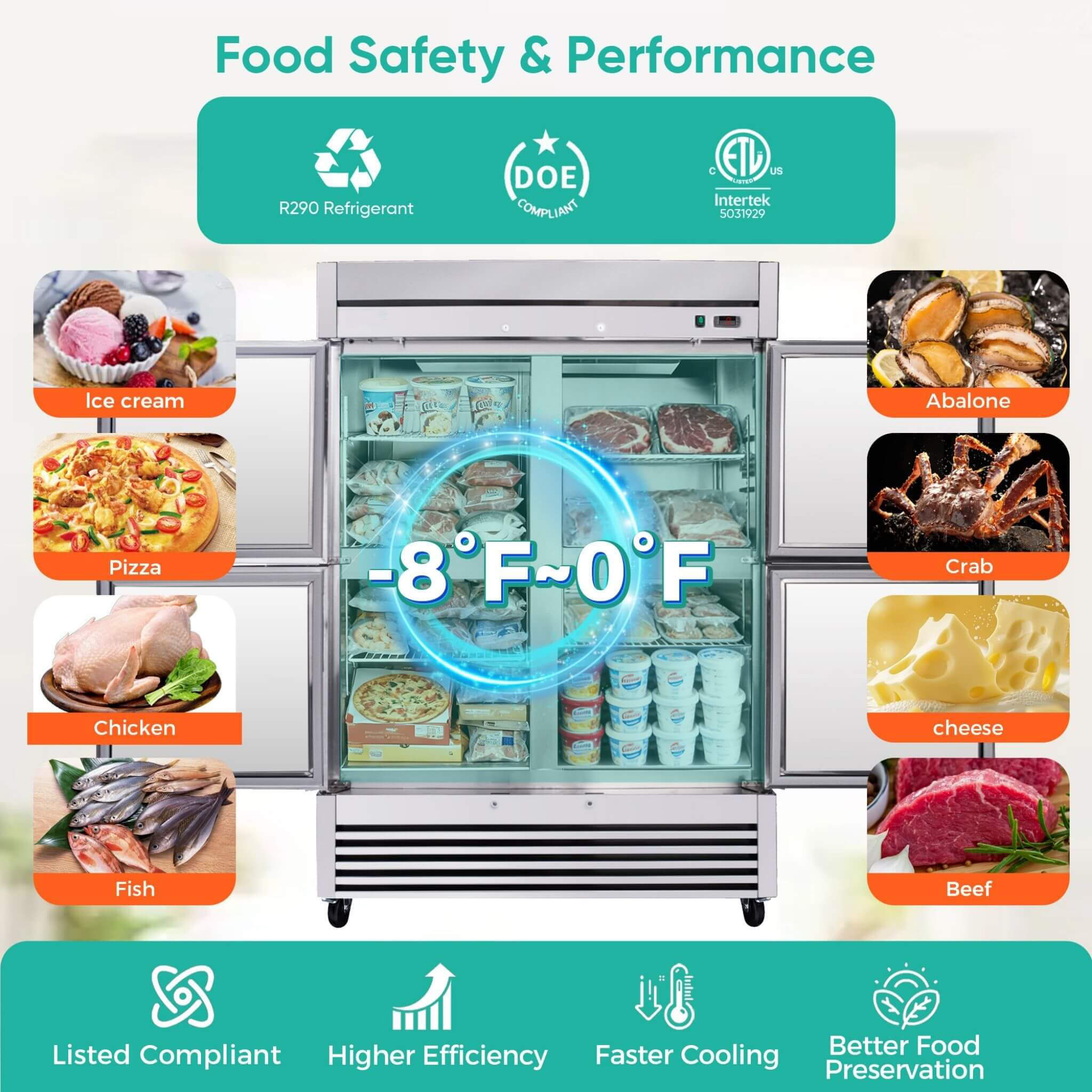 54-Inch 49 Cu.Ft Commercial 6-Shelves Stainless Steel Reach-In Freezer (SAK10247)