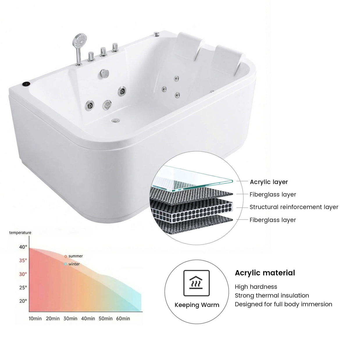 Nuvia Lagoona 61-Inch 2-Person Acrylic Whirlpool Massage Bathtub With 16 Water Jets And LED Lights (SAK15780)