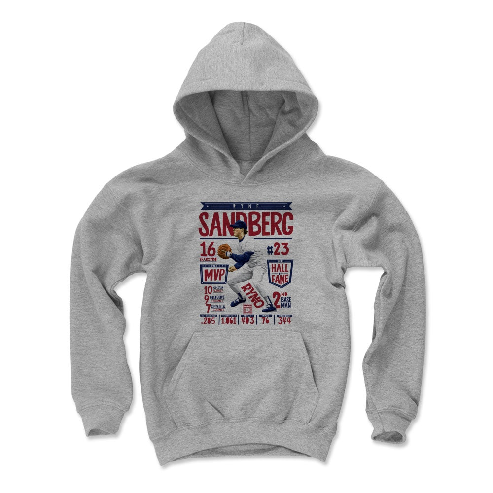 Ryne Sandberg Stats R