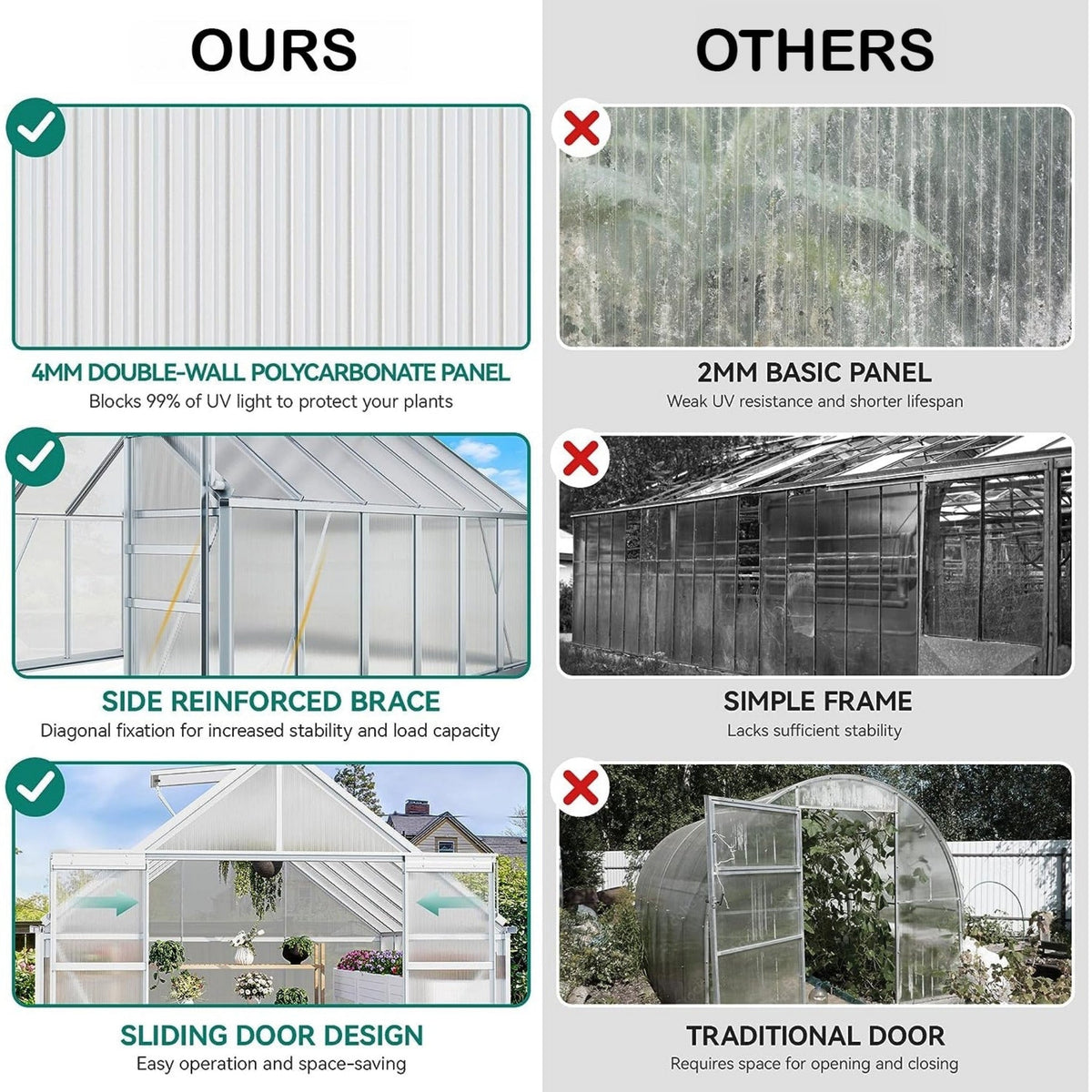 [10X12FT] Extra-Large Heavy-Duty Polycarbonate Aluminum Greenhouse With Sliding Doors And Vents (SAK74183)