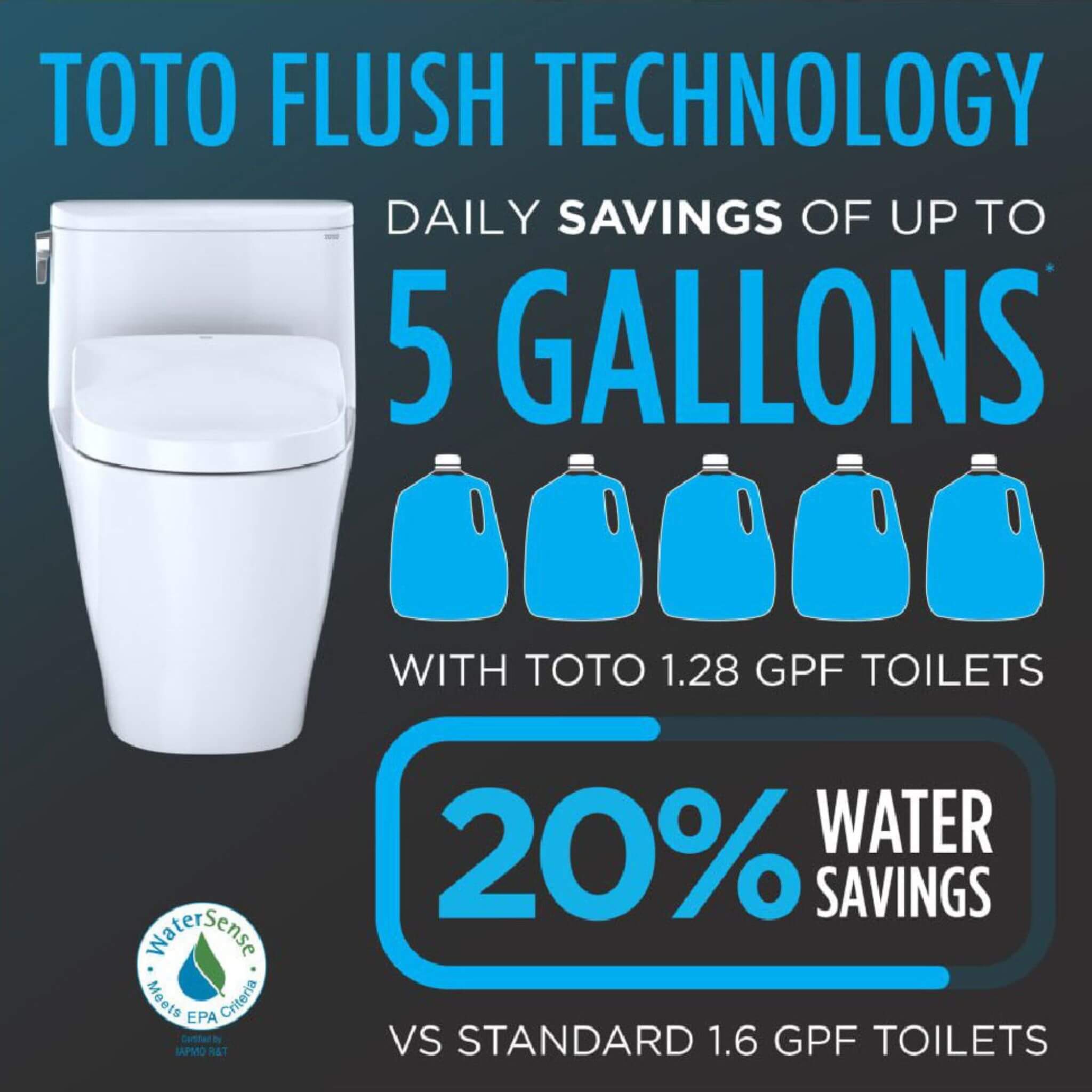 [MW7864736CEG#01] TOTO Drake 1.28 GPF Tornado Flush Toilet With Washlet S7A Bidet Seat (SAK56130)